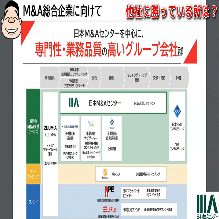 日本M&AセンターがM&A仲介業界で圧倒的存在感を誇る理由｜決算が