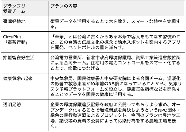 スクリーンショット 2020-11-20 23.48.42