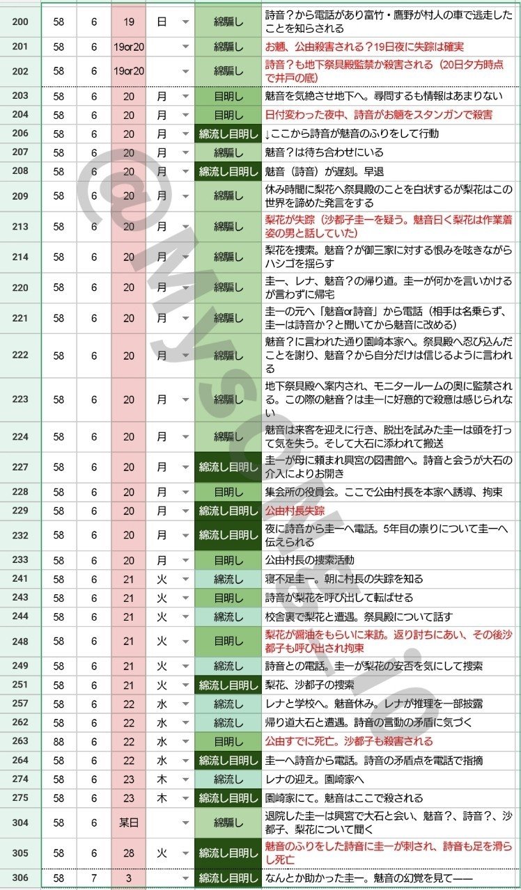 編 綿 考察 騙し