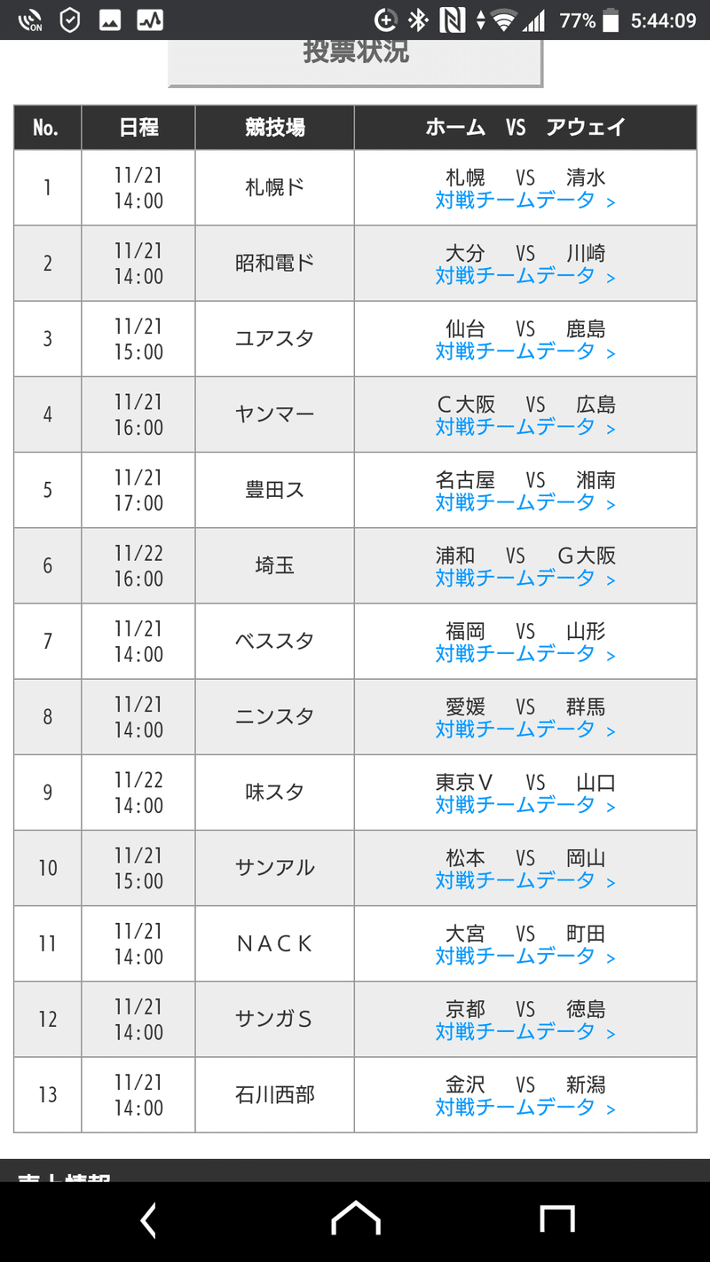 16回toto予想 Yopipi51 Note