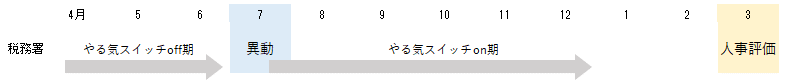 税務署の一年