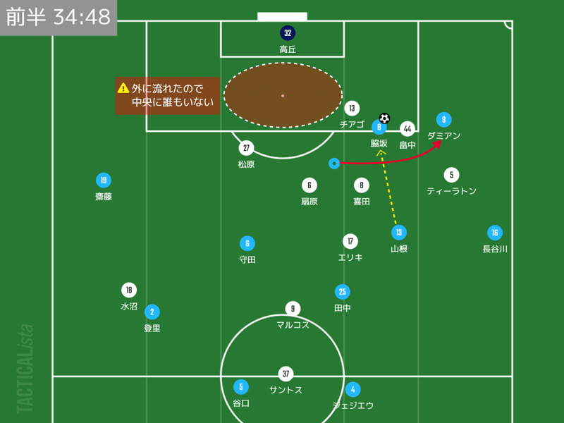 J1 第30節 川崎フロンターレvs横浜f マリノス マッチレビュー ヒロ Note