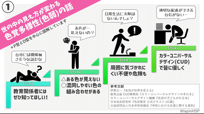 いらすとやで図解してみた らぱん 繊細すぎる中学校教員 Note いらすとやで図解してみた らぱん 繊細すぎる中学校教員 Note