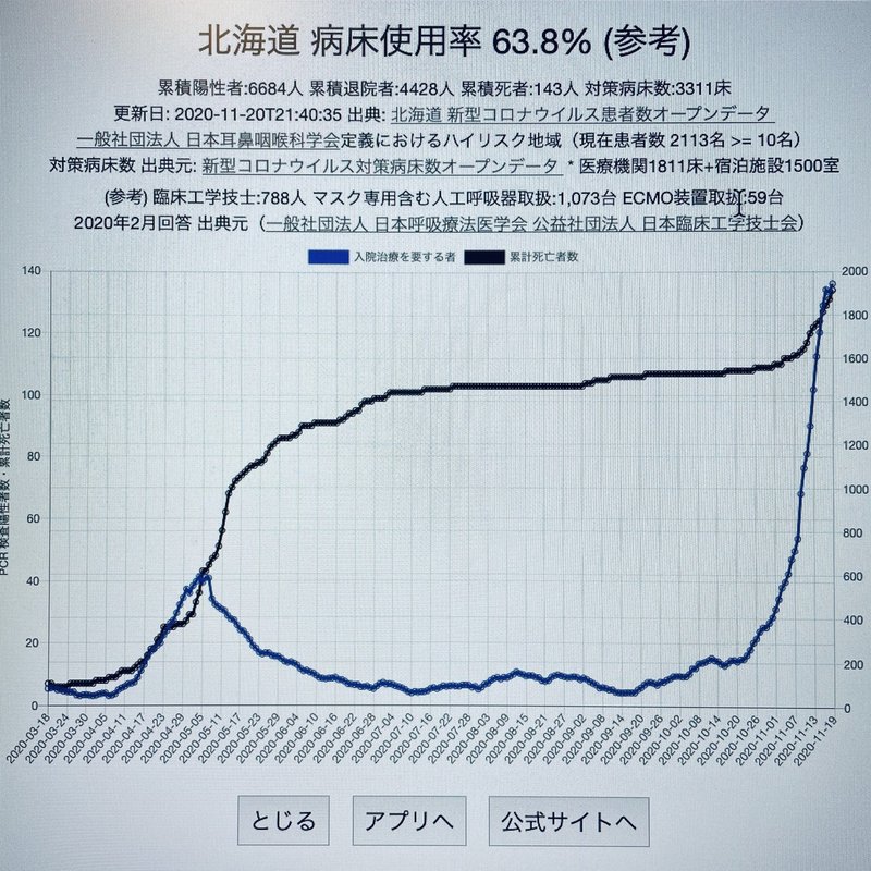 11月第3週のお悔やみ件数 旭川圏 札幌圏とも依然高水準 新型コロナの感染拡大で医療の 余裕 に不安 倉貫眞一郎 東川町のコヨミ舎店主 Note