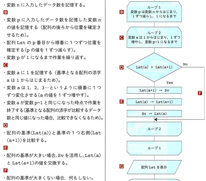 バブルソートは易しいか E V ジュニア Note バブルソートは易しいか E V ジュニア Note