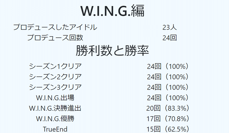 シャニマス 月ノ美兎のtrueend攻略方法をどマジメに分析する たたむ Note