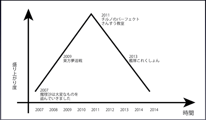 流行は二等辺三角形 アニソンdjちっぺ Note 流行は二等辺三角形 アニソンdjちっぺ Note