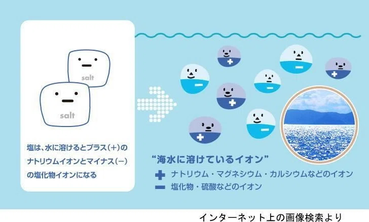 溶ける塩