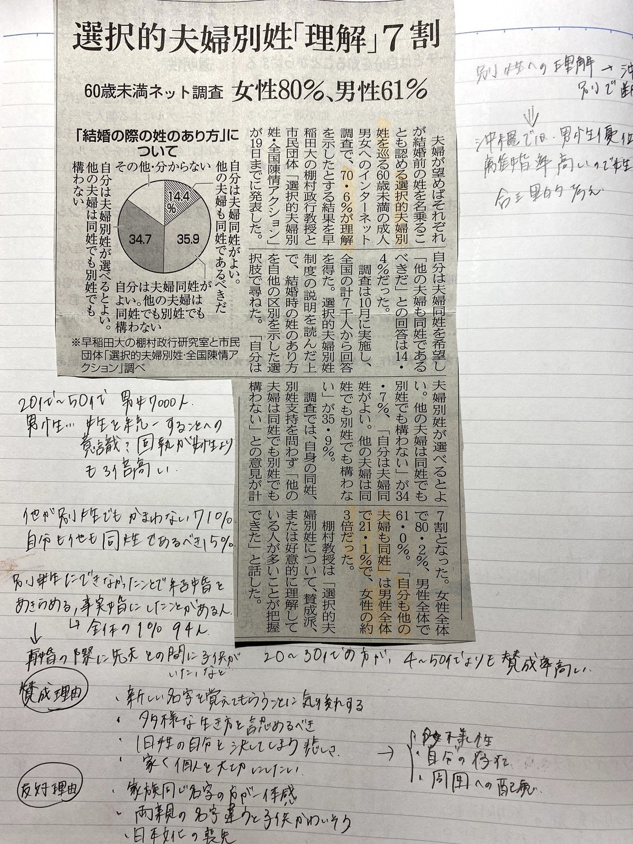 選択的夫婦別姓への理解が全国で7割を超えるなど 浸透が進んでいる そんな中 都道府県別の割合で沖縄県の別姓への理解度が 突出して高いことが印象的であった 理由は2点 家父長制社会による跡継ぎ れいな Note