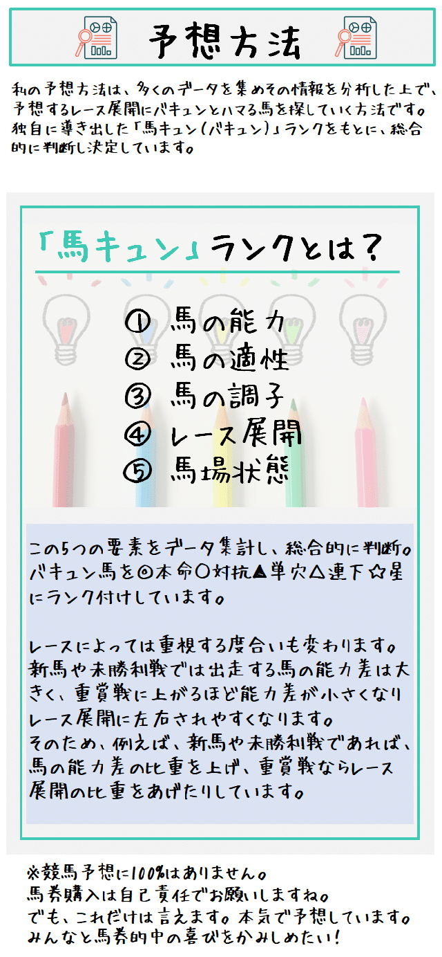 馬キュン ランク えぬ 競馬予想 Note