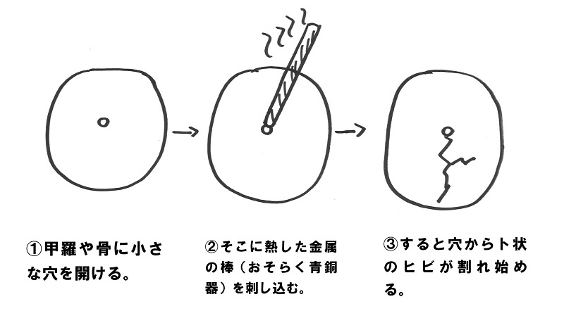漢字 ひらがな 作り方 Shinmr Note