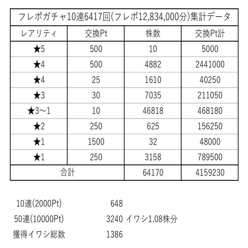 BTC攻略(YouTube補足編)｜pochi(みのり牧場)