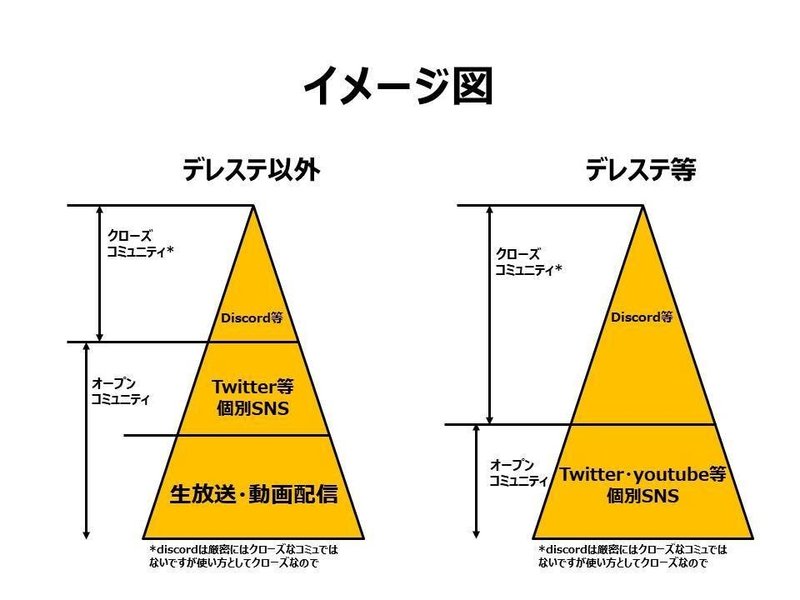 デレステ イベラン The Villain S Nightイベラン備忘録 11位 いわさわ Note