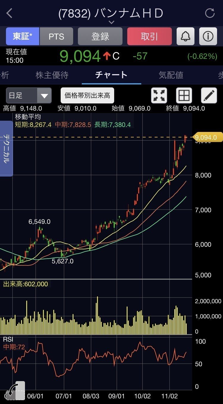第二回 バンダイナムコhd 田町おじさんによる田町の企業分析 田町おじさん Note