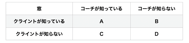 質問 Simple Coaching Kai Note 質問 Simple Coaching Kai Note