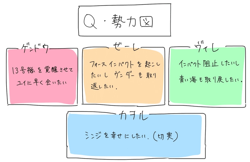 エヴァ考察 Q 2 Note エヴァ考察 Q 2 Note