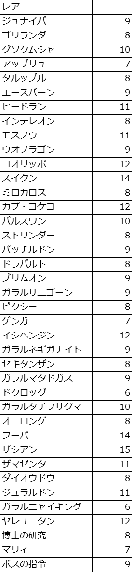 シャイニースターv カートン開封結果 Yun Note
