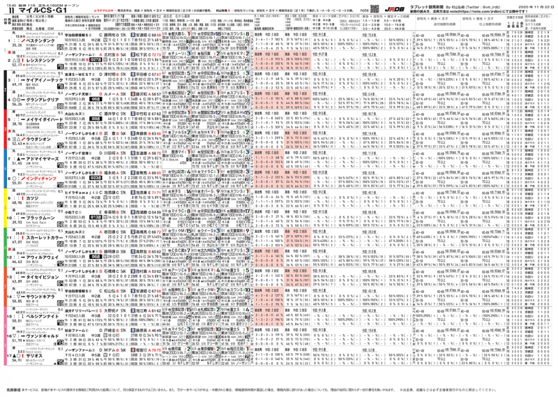 無料 11月22日 日 タブレット競馬新聞を更新しました Jrdb 競馬アラカルト Note