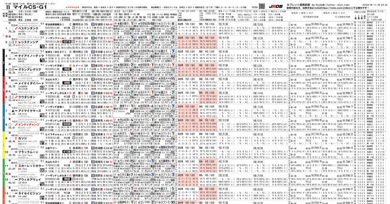無料 11月22日 日 タブレット競馬新聞を更新しました Jrdb 競馬アラカルト Note
