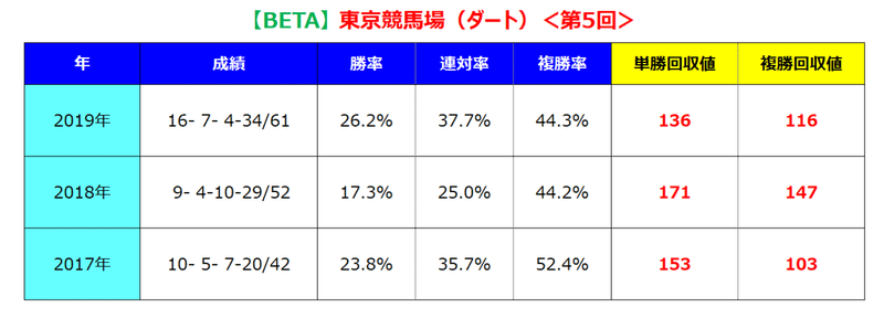 東京ダート