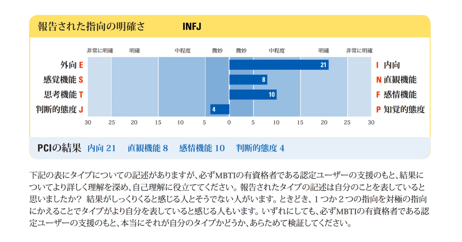 公式認定のinfjになりました えるふ Note