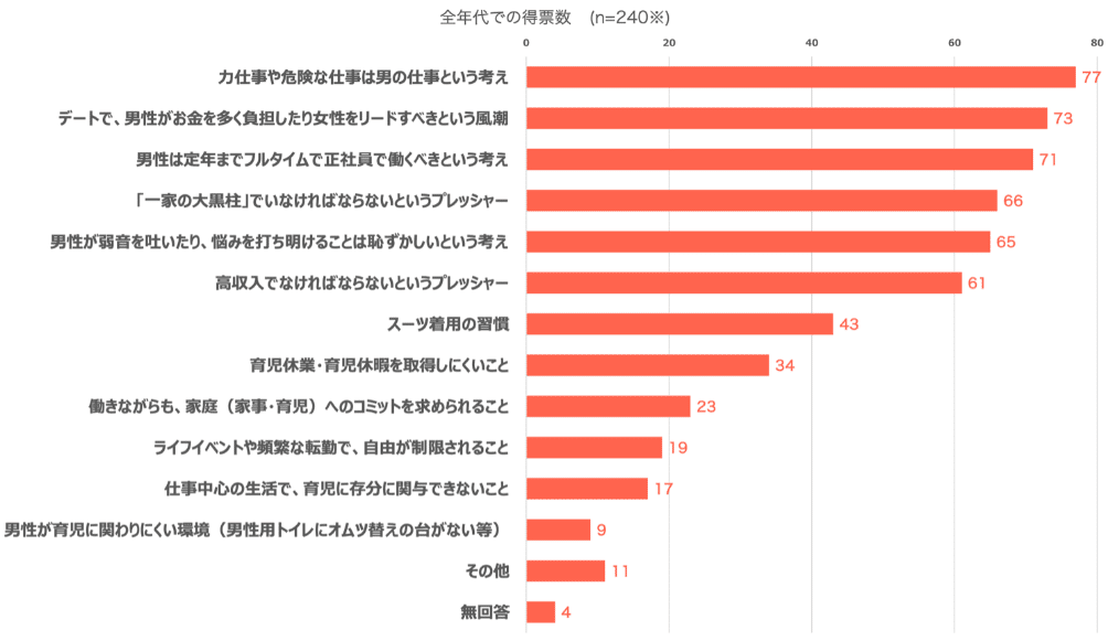 男とはこうあるべき を否定しているようで 男とはこうあるべきだと思わないでいるべき という別の規範の強制 荒川和久 結婚滅亡 著者 男とはこうあるべき を否定しているようで 男とはこうあるべきだと思わないでいるべき という別の規範の強制 荒川和久 結婚滅亡 著者