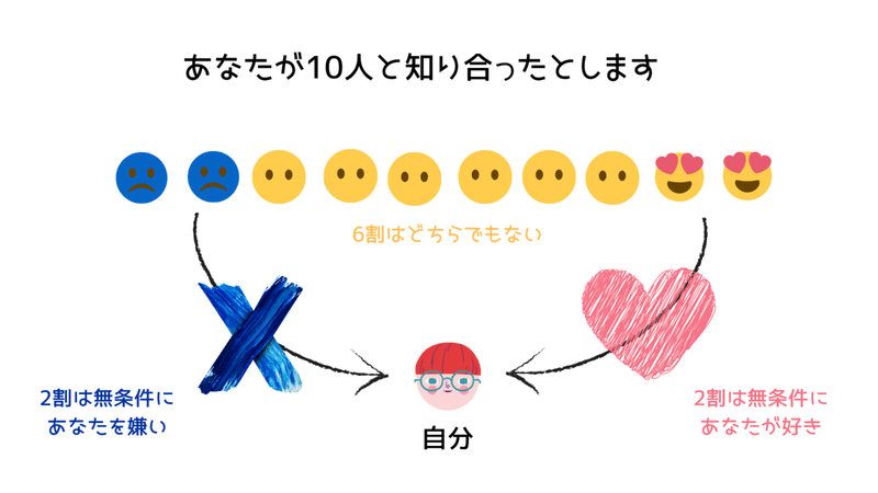 ママ友に嫌われてもぜんぜん気にしなくてもいい３つの理由 井上きき 心理カウンセラー Note