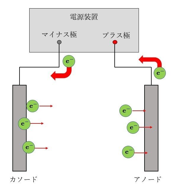 図３