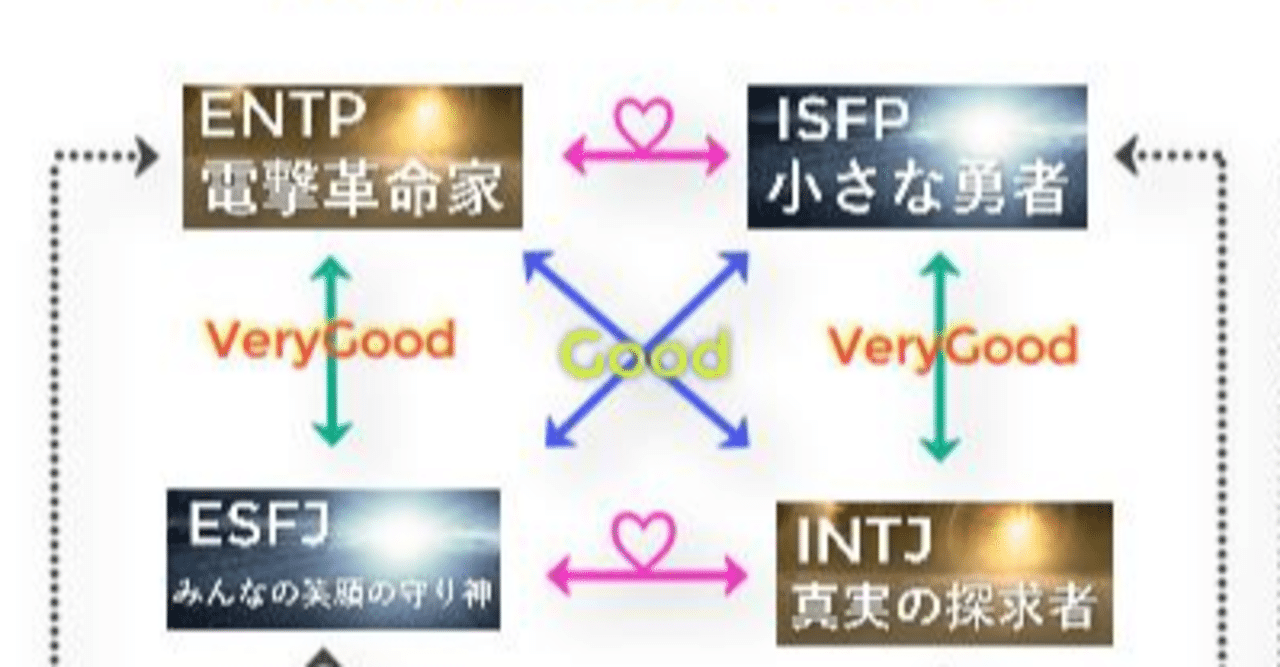 16personalities集め Esfj編 美冴 Note