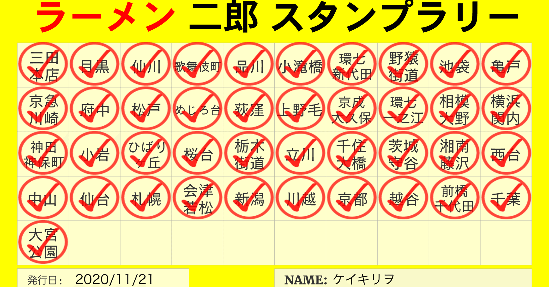 ラーメン二郎全店舗を制覇した男が独断と偏見で個人的ベスト店を挙げてみる Kiriwokei Note ラーメン二郎全店舗を制覇した男が独断と偏見で個人的ベスト店を挙げてみる Kiriwokei Note