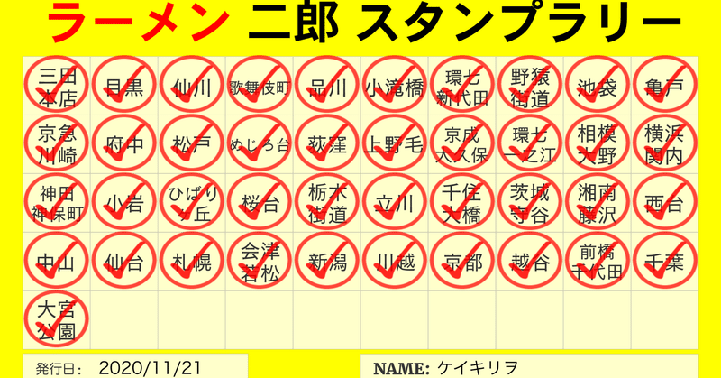 ラーメン二郎全店舗を制覇した男が独断と偏見で個人的ベスト店を挙げてみる。