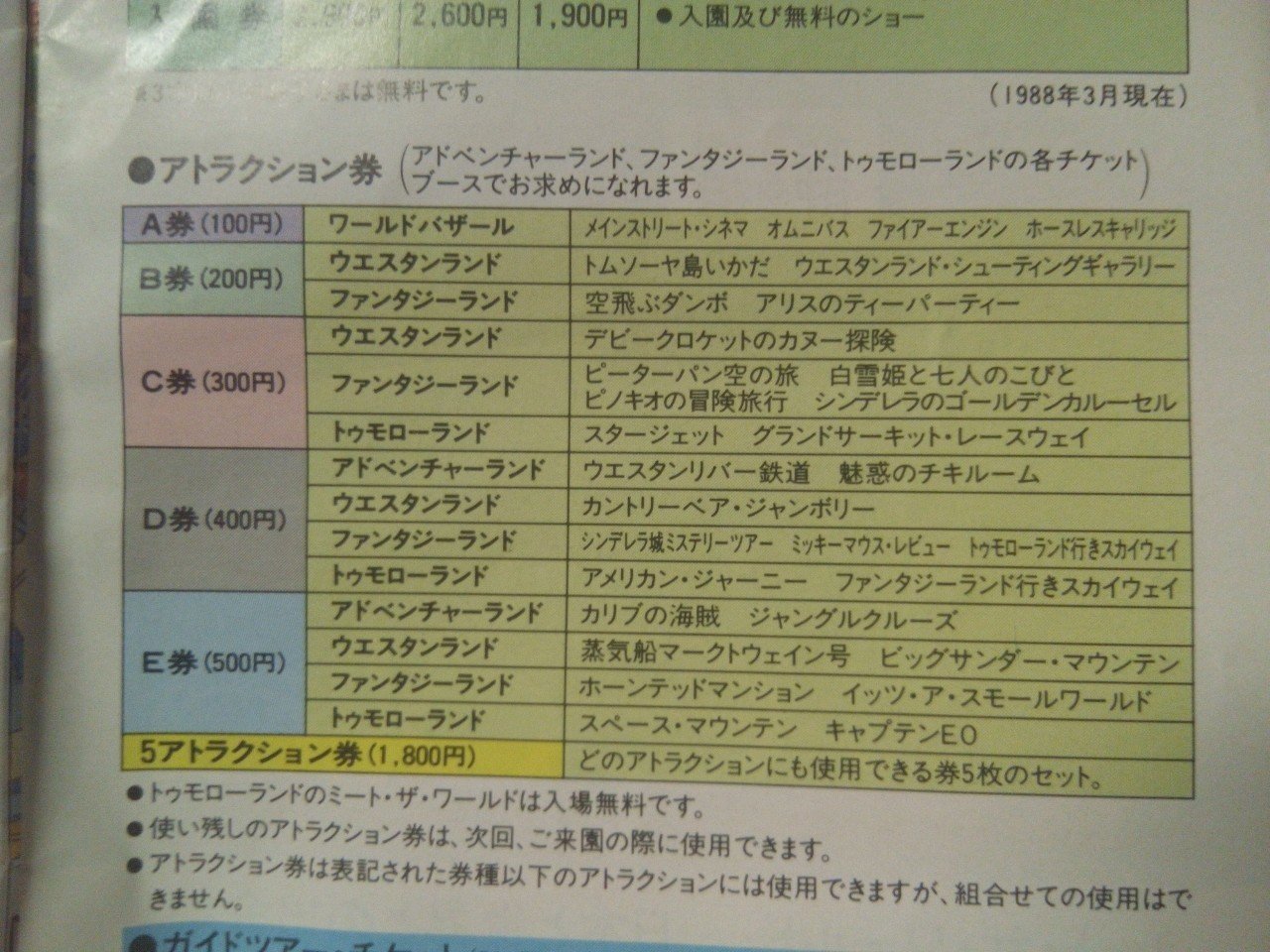 80年代 あの頃のディズニーランド 本田範隆 Note