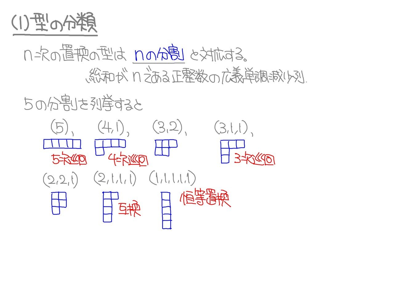 群論:5次対称群の5シロー部分群|龍孫江(りゅうそんこう) 群論:5次対称群の5シロー部分群|龍孫江(りゅうそんこう)