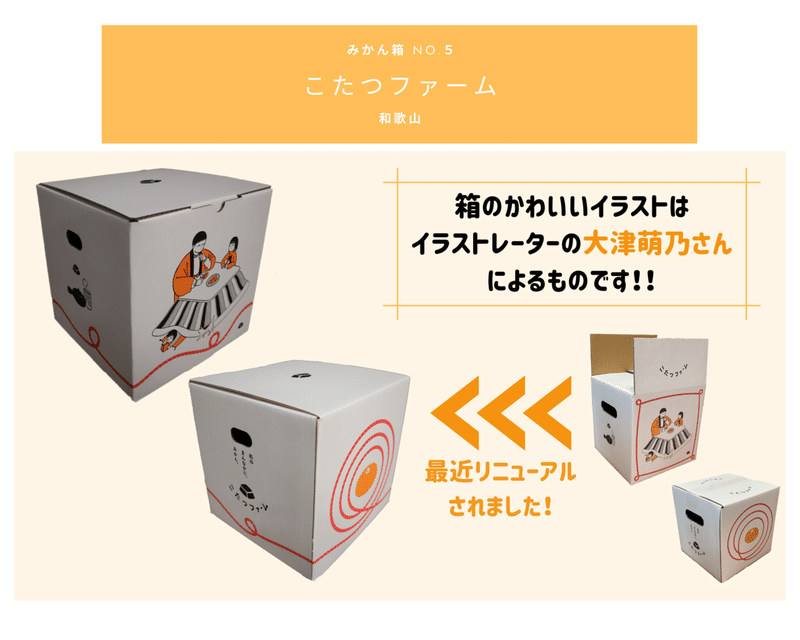 東大みかん愛好会プレゼンツ みかん箱コレクション 東大みかん愛好会 Note