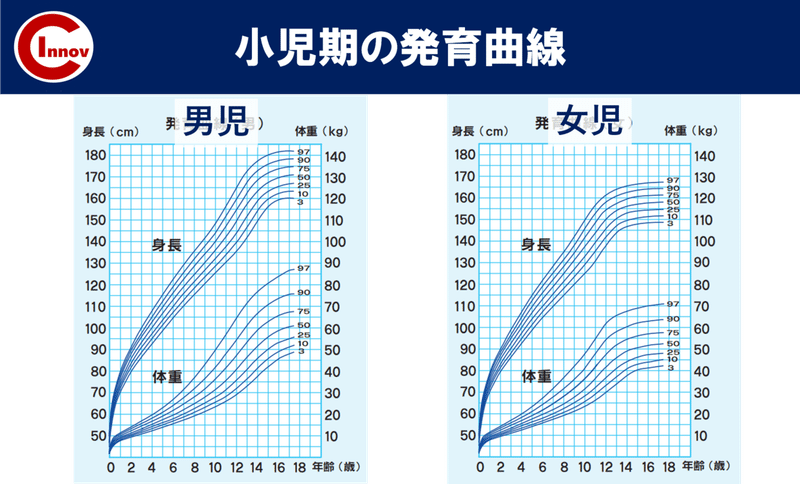 図1