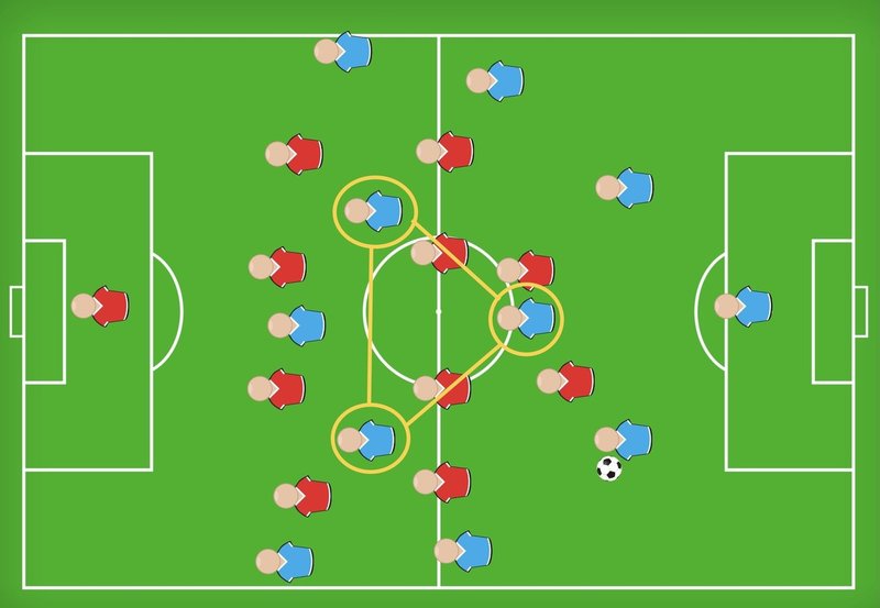 1 4 3 3の中盤のトライアングルの距離感とは インテリオールの高さを失う動きが鍵を握る 小嶋将太 Kojima Shota Note
