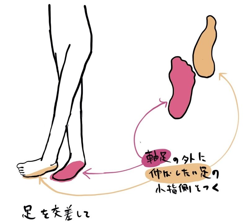 足をゆるめる体操 3つ 本郷 整体しの原 Note 足をゆるめる体操 3つ 本郷 整体しの原 Note