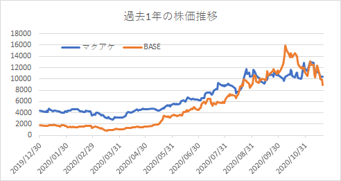 インサイド 株価 ai