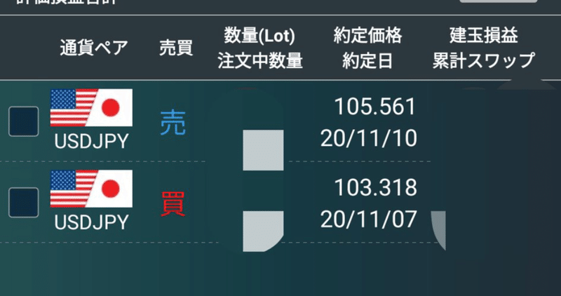 11 22ポンド円ユーロ円豪ドル円スイス円分析 クロス円 Ryo為替8年目 Note
