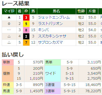 FireShot Capture 618 - サラ系2歳未勝利【2020年11月22日阪神1R】 - 競馬ラボ - www.keibalab.jp