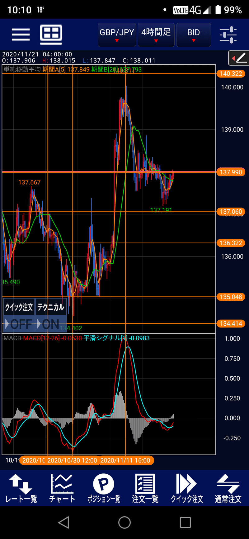 11 22ポンド円ユーロ円豪ドル円スイス円分析 クロス円 Ryo為替8年目 Note