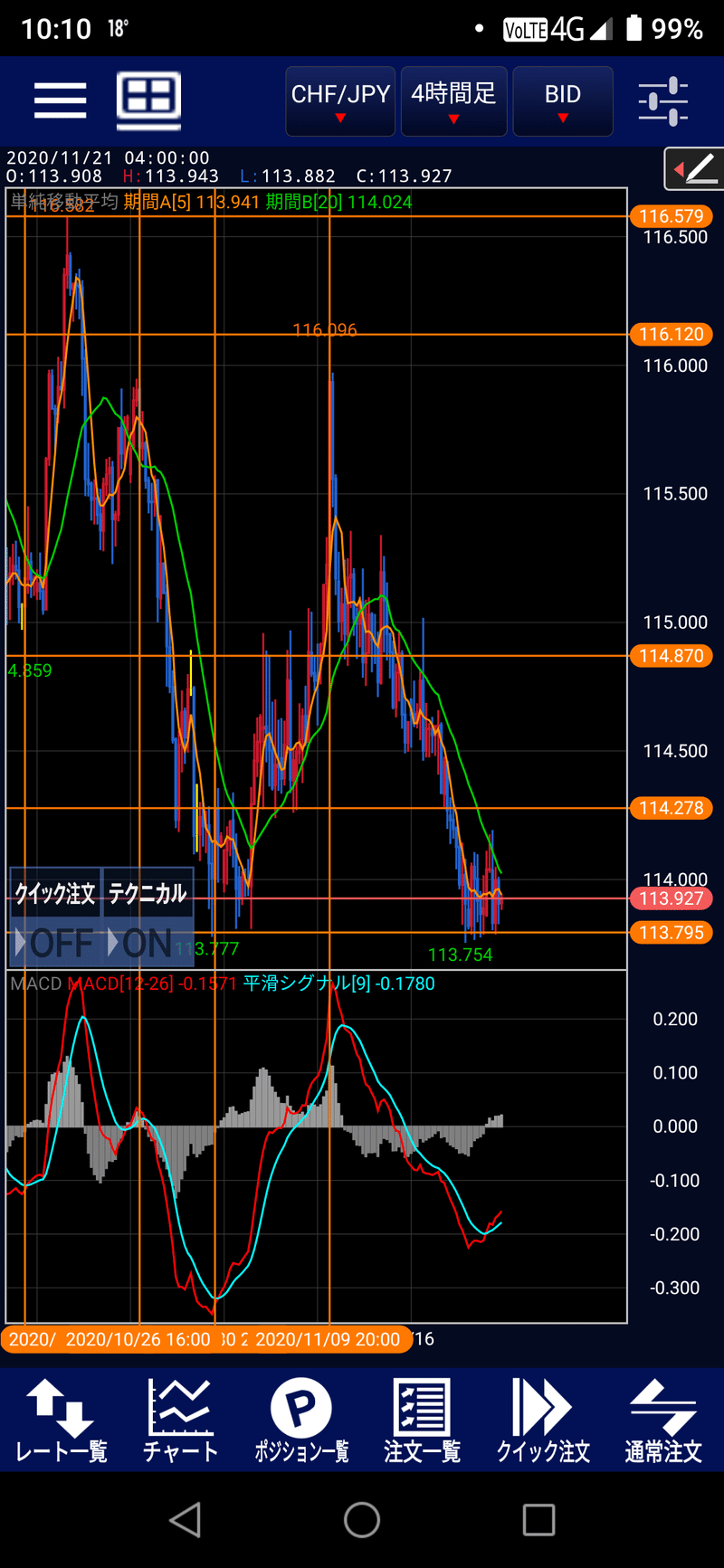 11 22ポンド円ユーロ円豪ドル円スイス円分析 クロス円 Ryo為替8年目 Note