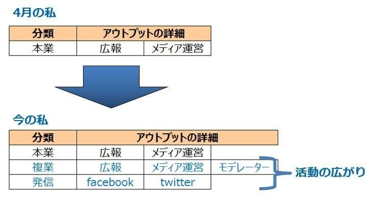 活動の広がり