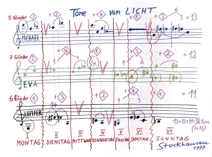 Philosophy of the Keyboard, the Vector of a Single Note｜Jun Ishikawa