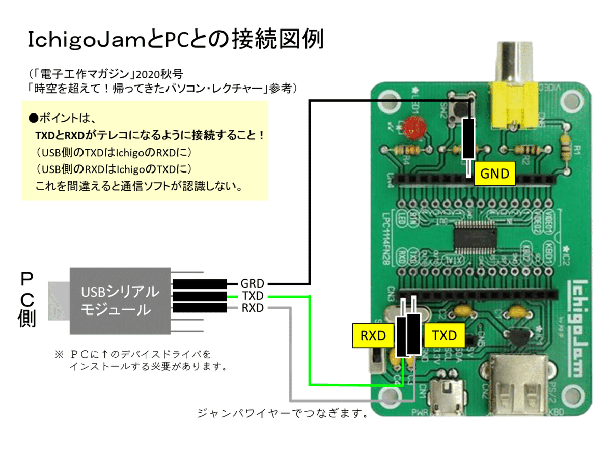 IchigoとPCの接続図例
