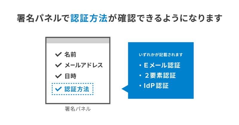 【電子署名法第3条Q&A関連】署名パネルで認証方法が確認できるようになります