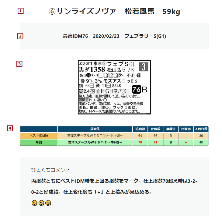 東京スポーツ杯2歳ステークス 出走馬全頭診断 調教各指数 外厩 放牧先 Jrdb 競馬アラカルト Note 東京スポーツ杯2歳ステークス 出走馬全頭診断 調教各指数 外厩 放牧先 Jrdb 競馬アラカルト Note
