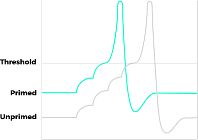 脳刺激でスポーツのパフォーマンスが上がる!? ニューロ