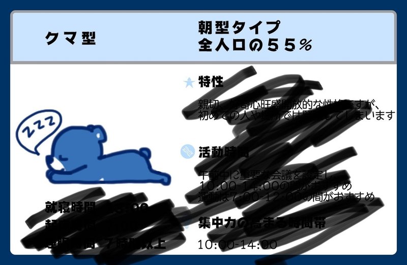 タイプ オオカミ クロノ 朝活がいいとは限らない？【朝型？夜型？睡眠型（クロノタイプ）診断】｜理学療法士しーたすの健康寿命延伸ブログ