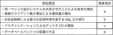 基本情報技術者試験 過去問ローラー日誌 6 鈴華書記 Note 基本情報技術者試験 過去問ローラー日誌 6 鈴華書記 Note